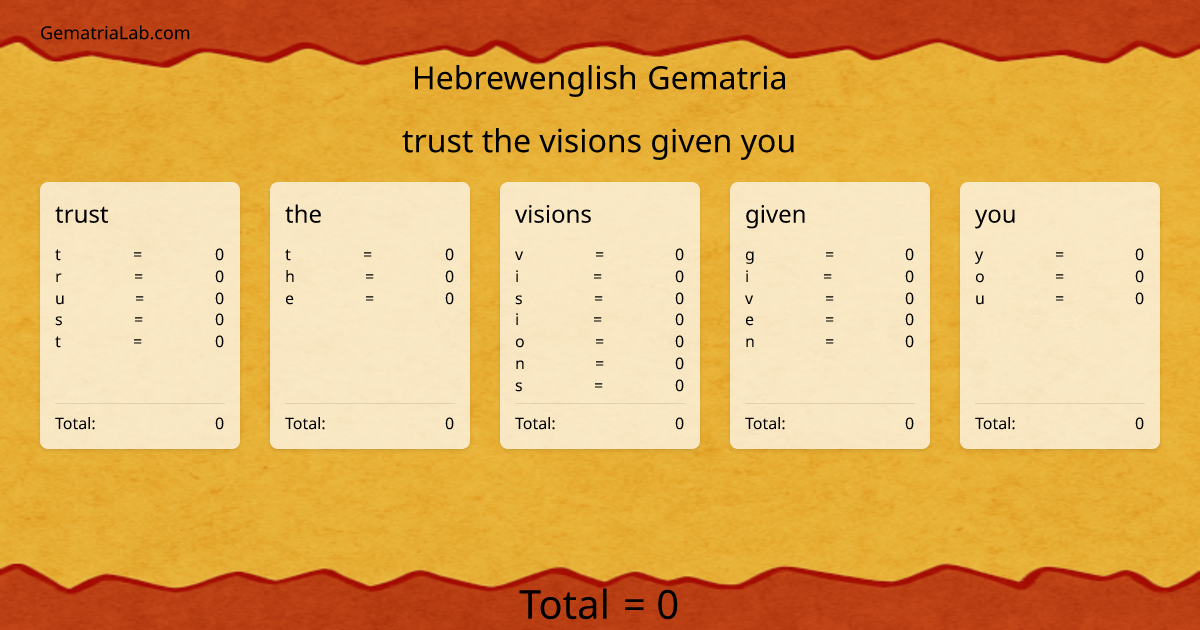 trust the visions given you in hebrewenglish Gematria